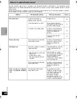 Preview for 50 page of Panasonic RP WF930 Operating Instructions Manual