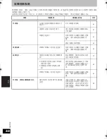 Preview for 66 page of Panasonic RP WF930 Operating Instructions Manual