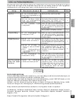 Preview for 15 page of Panasonic RP-WF940 Operating Instructions Manual