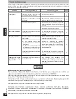 Preview for 16 page of Panasonic RP-WF940 Operating Instructions Manual