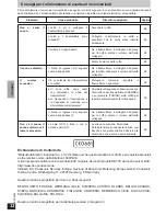 Preview for 32 page of Panasonic RP-WF940 Operating Instructions Manual