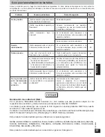 Preview for 33 page of Panasonic RP-WF940 Operating Instructions Manual