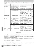 Preview for 34 page of Panasonic RP-WF940 Operating Instructions Manual