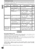 Preview for 48 page of Panasonic RP-WF940 Operating Instructions Manual