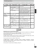 Preview for 49 page of Panasonic RP-WF940 Operating Instructions Manual