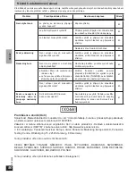 Preview for 50 page of Panasonic RP-WF940 Operating Instructions Manual