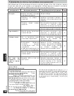 Preview for 66 page of Panasonic RP-WF940 Operating Instructions Manual