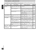 Preview for 74 page of Panasonic RP-WF940 Operating Instructions Manual