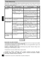 Preview for 18 page of Panasonic rp-wf950 Operating Instructions Manual