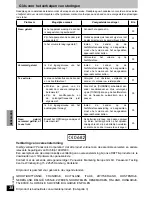 Preview for 38 page of Panasonic rp-wf950 Operating Instructions Manual