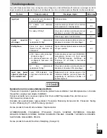 Preview for 55 page of Panasonic rp-wf950 Operating Instructions Manual