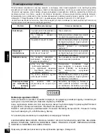 Preview for 72 page of Panasonic rp-wf950 Operating Instructions Manual