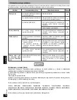 Preview for 74 page of Panasonic rp-wf950 Operating Instructions Manual