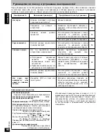 Preview for 90 page of Panasonic rp-wf950 Operating Instructions Manual