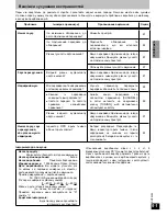 Preview for 91 page of Panasonic rp-wf950 Operating Instructions Manual