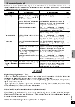 Предварительный просмотр 73 страницы Panasonic RP-WF950E-S Operating Instructions Manual