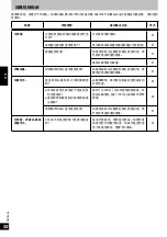 Предварительный просмотр 92 страницы Panasonic RP-WF950E-S Operating Instructions Manual