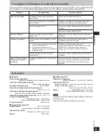 Preview for 29 page of Panasonic RP-WFG20 Operating Instructions Manual