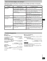 Preview for 41 page of Panasonic RP-WFG20 Operating Instructions Manual