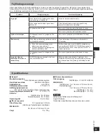 Preview for 47 page of Panasonic RP-WFG20 Operating Instructions Manual