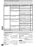 Предварительный просмотр 28 страницы Panasonic RP-WH25 Operating Instructions Manual