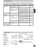 Предварительный просмотр 41 страницы Panasonic RP-WH25 Operating Instructions Manual