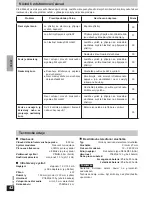 Предварительный просмотр 42 страницы Panasonic RP-WH25 Operating Instructions Manual