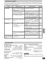 Предварительный просмотр 55 страницы Panasonic RP-WH25 Operating Instructions Manual