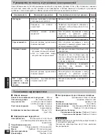 Предварительный просмотр 56 страницы Panasonic RP-WH25 Operating Instructions Manual