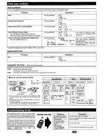 Предварительный просмотр 3 страницы Panasonic RQ-SX70V Operating Instructions Manual