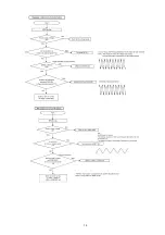 Preview for 15 page of Panasonic RR-US570E Service Manual