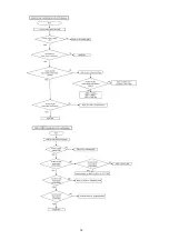 Предварительный просмотр 16 страницы Panasonic RR-US570PP Service Manual