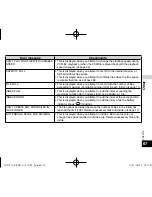 Preview for 67 page of Panasonic RR-XS410 Owner'S Manual