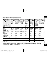 Preview for 21 page of Panasonic RR-XS420 Operating Instructions Manual