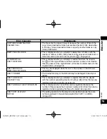 Preview for 75 page of Panasonic RR-XS450 Operating Instructions Manual