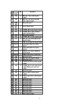 Preview for 15 page of Panasonic RRQR80 - IC RECORDER Service Manual