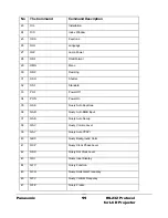 Предварительный просмотр 13 страницы Panasonic RS-232C Protocol Manual