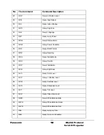 Предварительный просмотр 14 страницы Panasonic RS-232C Protocol Manual