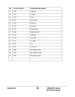 Предварительный просмотр 15 страницы Panasonic RS-232C Protocol Manual