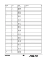 Предварительный просмотр 106 страницы Panasonic RS-232C Protocol Manual