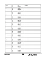 Предварительный просмотр 107 страницы Panasonic RS-232C Protocol Manual