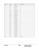 Предварительный просмотр 108 страницы Panasonic RS-232C Protocol Manual