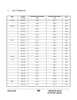 Предварительный просмотр 109 страницы Panasonic RS-232C Protocol Manual