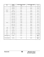 Предварительный просмотр 110 страницы Panasonic RS-232C Protocol Manual