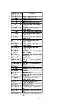 Предварительный просмотр 19 страницы Panasonic RS-DV290EG Service Manual