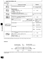 Предварительный просмотр 30 страницы Panasonic RS-HDA710 Operating Instructions Manual