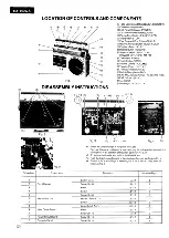 Preview for 2 page of Panasonic RX-1490/A Service Manual