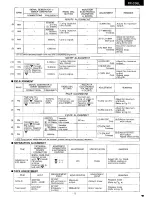 Предварительный просмотр 11 страницы Panasonic RX-C36L Service Manual