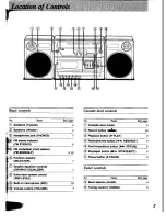 Preview for 5 page of Panasonic RX-CS720 Operating Instructions Manual