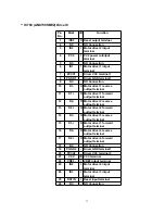 Preview for 73 page of Panasonic RX-D27E Manuals